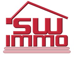 SW immo