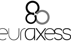 EURAXESS