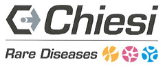 CHIESI RARE DISEASES