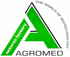 AGROMED natures factory THE WORLD OF BIOTECHNOLOGY