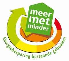 meer met minder Energiebesparing bestaande gebouwen