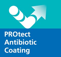 Protect 
Antibiotic
Coating