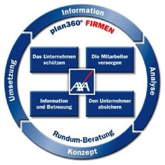 plan360° FIRMEN AXA Information Analyse Konzept Umsetzung