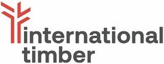 international timber