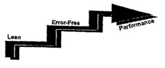 Lean Error-Free Performance