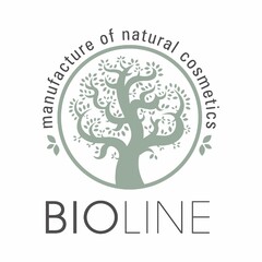 manufacture of natural cosmetics BIOLINE