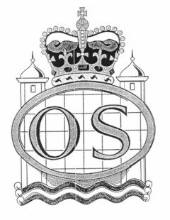 OS