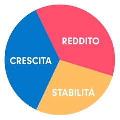 CRESCITA REDDITO STABILITA