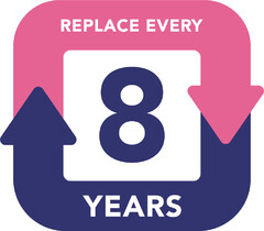 REPLACE EVERY 8 YEARS