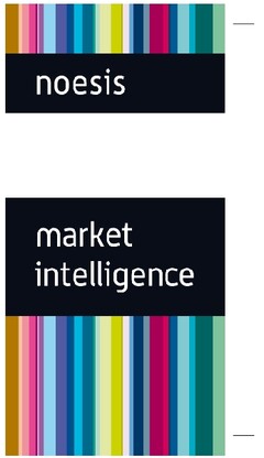 noesis market intelligence