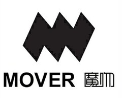 MOVER