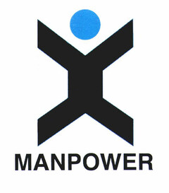 MANPOWER