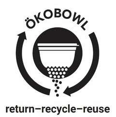 ÖKOBOWL return-recycle-reuse