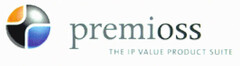 premioss THE IP VALUE PRODUCT SUITE