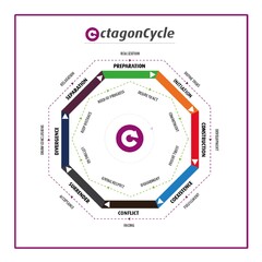 OctagonCycle
