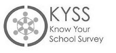 KYSS Know Your School Survey