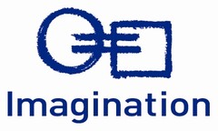 Imagination