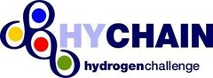 HYCHAIN hydrogenchallenge
