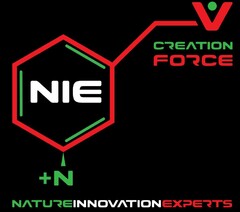 NIE +N NATURE INNOVATION EXPERTS Creation Force