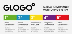 GLOGO - Global Governance Monitoring System