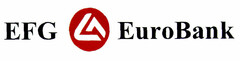 EFG EuroBank