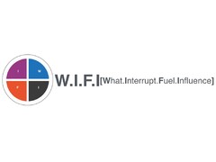 W.I.F.I. [WHAT INTERRUPT FUEL INFLUENCE]