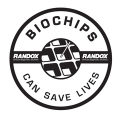 BIOCHIPS CAN SAVE LIVES RANDOX RANDOX