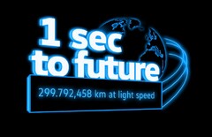 1 sec to future 299.792,458 km at light speed
