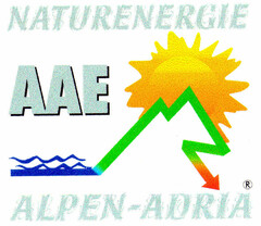 AAE NATURENERGIE ALPEN-ADRIA