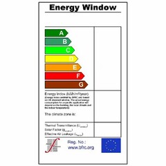 Energy Window