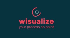 wisualize your process on point