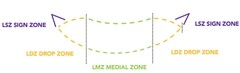 LSZ SIGN ZONE LDZ DROP ZONE LMZ MEDIAL ZONE LSZ SIGN ZONE LDZ DROP ZONE