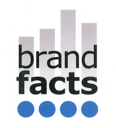 brand facts