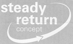 steady return concept