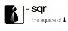 -sqr the square of