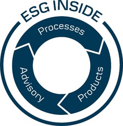 ESG INSIDE Processes Advisory Products