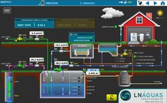 SINÓPTICO RWCEVO LNÁGUAS sistemas de bombagem LDA RWC 303 EVO 2.0