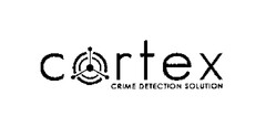 cortex CRIME DETECTION SOLUTION