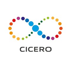 CICERO