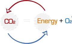 CO2 ENERGY O2