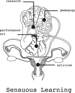 Sensuous Learning research pedagogy performance art activism