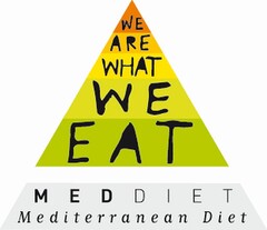 WE ARE WHAT WE EAT MEDDIET MEDITERRANEAN DIET