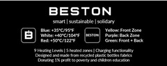 BESTON smart | sustainable | solidary Blue: +35°C/95°F Yellow: Front Zone