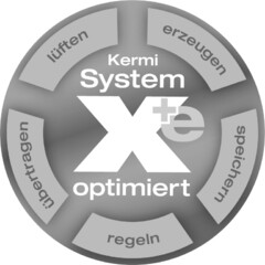 Kermi System x optimiert +e erzeugen speichern regeln übertragen lüften