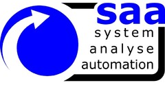 saa system analyse automation