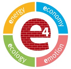 e4 - economy - emotion - ecology - energy