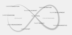 FÜR TALENTE CAREERTRANSITION TALENTPLACEMENT CAREERCOACHING CAREERMANAGEMENT CAREERSTART
FÜR UNTERNEHMEN TALENTPOOL TALENTRETENTION TALENTDEVELOPMENT TALENTSEARCH TALENTDIAGNOSTICS