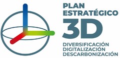 PLAN ESTRATEGICO 3D DIVERSIFICACION DIGITALIZACIÓN DESCARBONIZACION