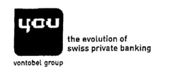 you the evolution of swiss private banking vontobel group