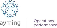 ayming Operations performance